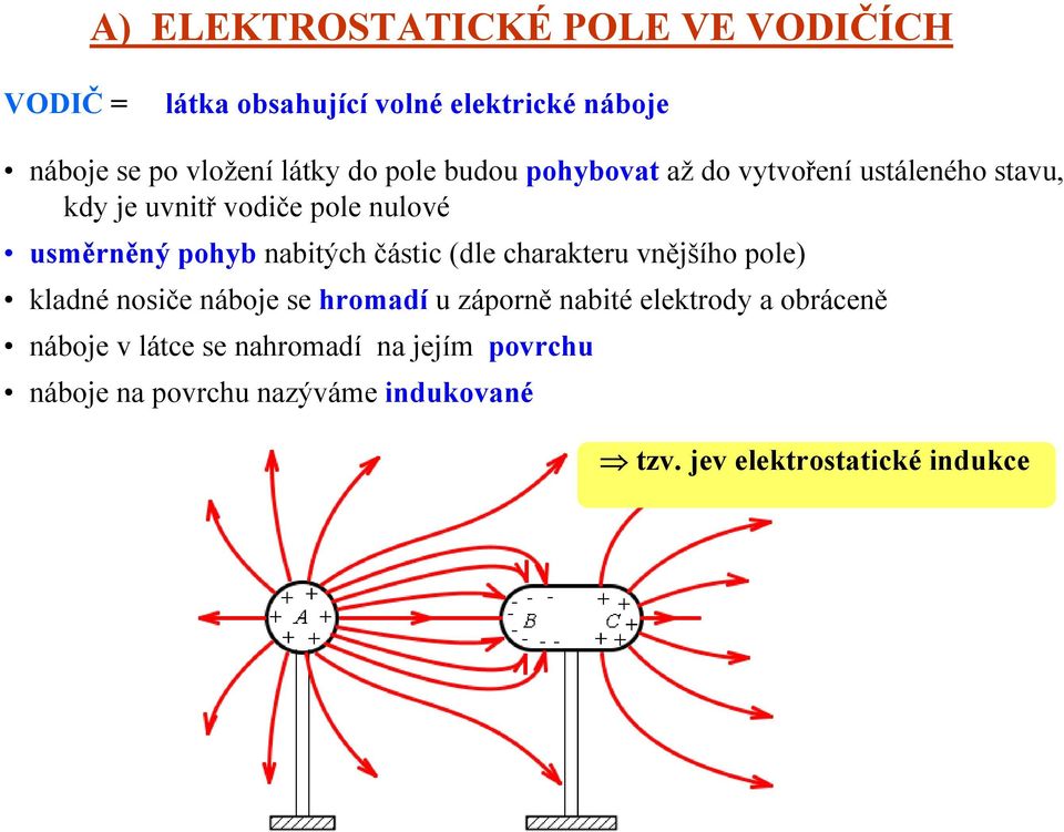 nabitých částic (dle charakteru vnějšího pole) kladné nosiče náboje se hromadí u záporně nabité elektrody a