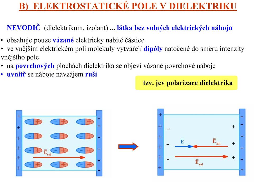 vnějším elektrickém poli molekuly vytvářejí dipóly natočené do směru intenzity vnějšího pole