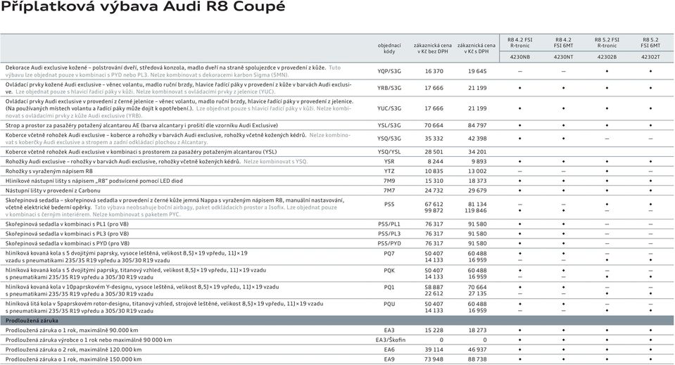 Ovládací prvky kožené Audi exclusive věnec volantu, madlo ruční brzdy, hlavice řadící páky v provedení z kůže v barvách Audi exclusive. Lze objednat pouze s hlavicí řadicí páky v kůži.