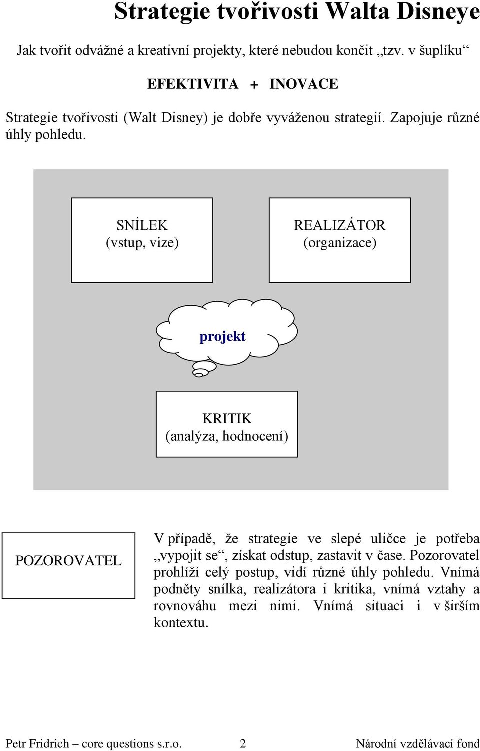 SNÍLEK (vstup, vize) REALIZÁTOR (organizace) projekt KRITIK (analýza, hodnocení) POZOROVATEL V případě, že strategie ve slepé uličce je potřeba vypojit se, získat