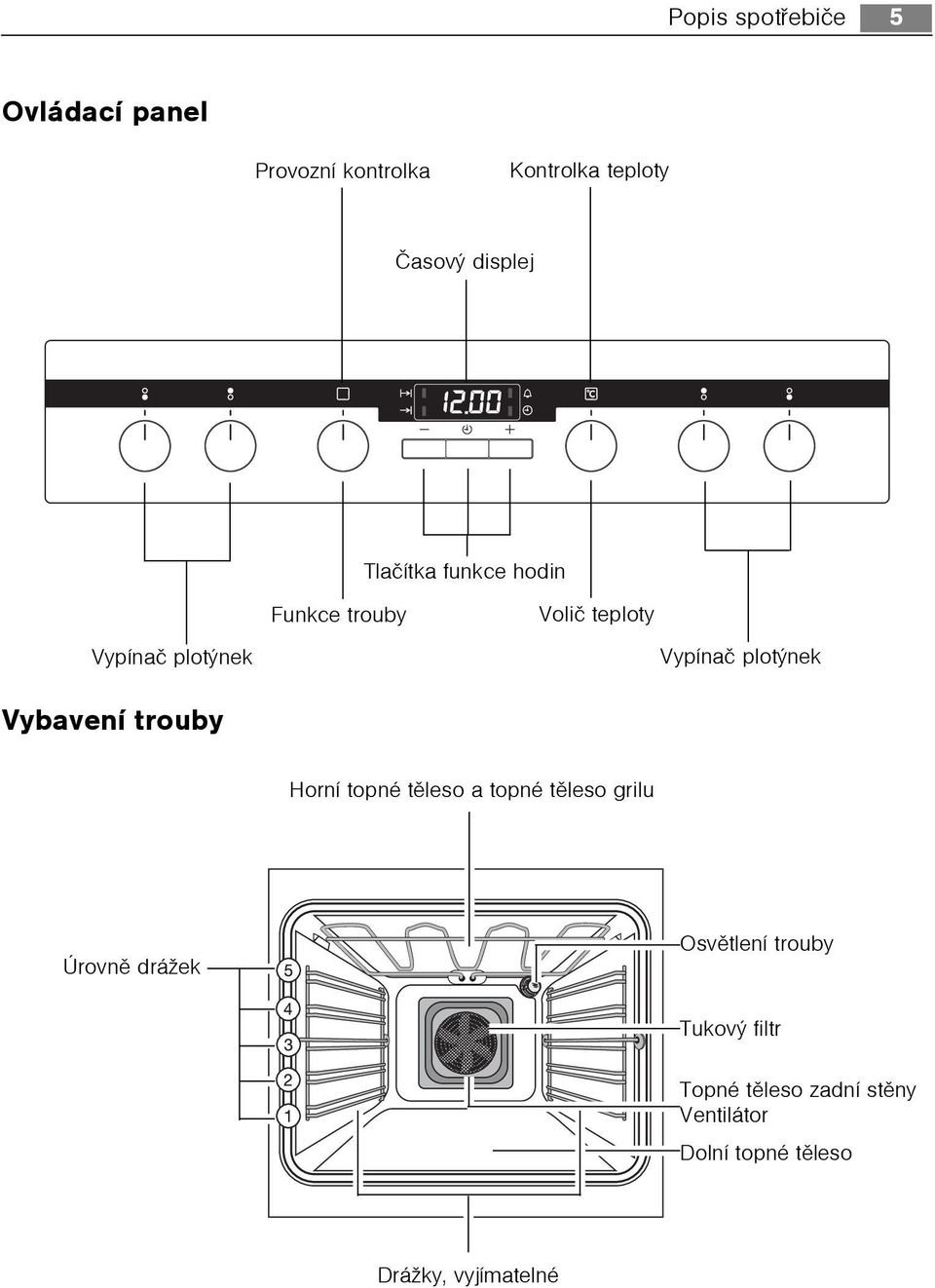 Vypínaè plotýnek Horní topné tìleso a topné tìleso grilu Úrovnì drážek Osvìtlení