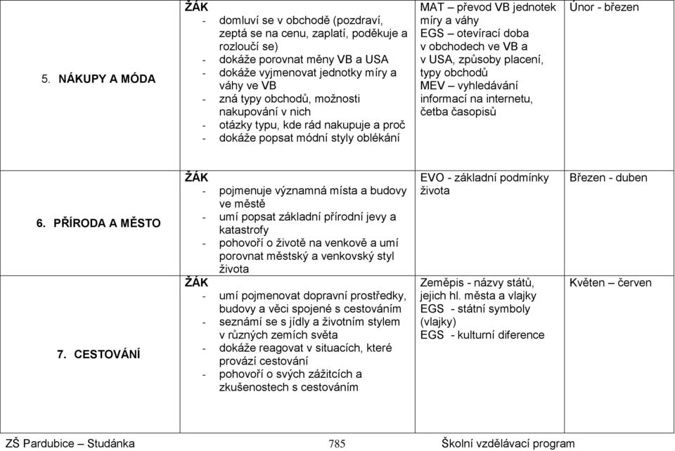 způsoby placení, typy obchodů MEV vyhledávání informací na internetu, četba časopisů Únor - březen 6. PŘÍRODA A MĚSTO 7.