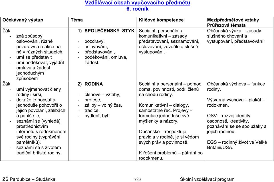 r zné pozdravy, p edstavování, seznamování, vystupování, p edstavování. pozdravy a reakce na oslovování, oslovování, zdvo ilé a slušné n v r zných situacích, p edstavování, vystupování.