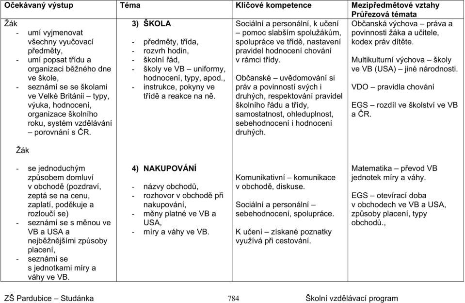 umí popsat t ídu a organizaci b žného dne ve škole, školní ád, školy ve VB uniformy, hodnocení, typy, apod., v rámci t ídy.