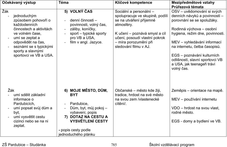 K u ení poznává smysl a cíl porovnání se se spolužáky. Rodinná výchova osobní hygiena, režim dne, povinnosti. umí se zeptat a pro VB a USA, u ení, posoudí vlastní pokrok odpov d t na as, film v angl.