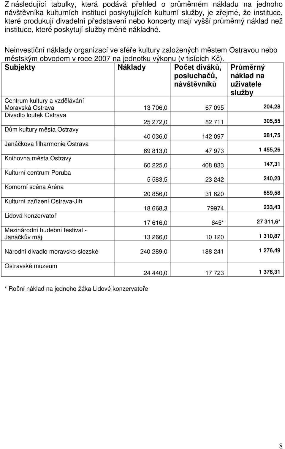 Neinvestiční náklady organizací ve sféře kultury založených městem Ostravou nebo městským obvodem v roce 2007 na jednotku výkonu (v tisících Kč).