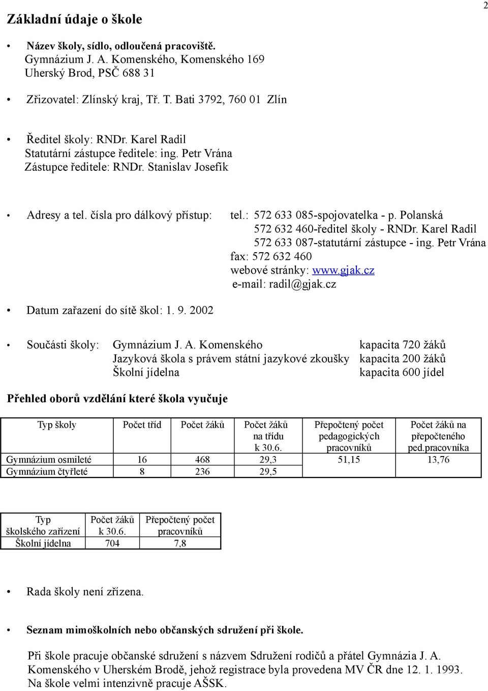 : 572 633 085-spojovatelka - p. Polanská 572 632 460-ředitel školy - RNDr. Karel Radil 572 633 087-statutární zástupce - ing. Petr Vrána fax: 572 632 460 webové stránky: www.gjak.