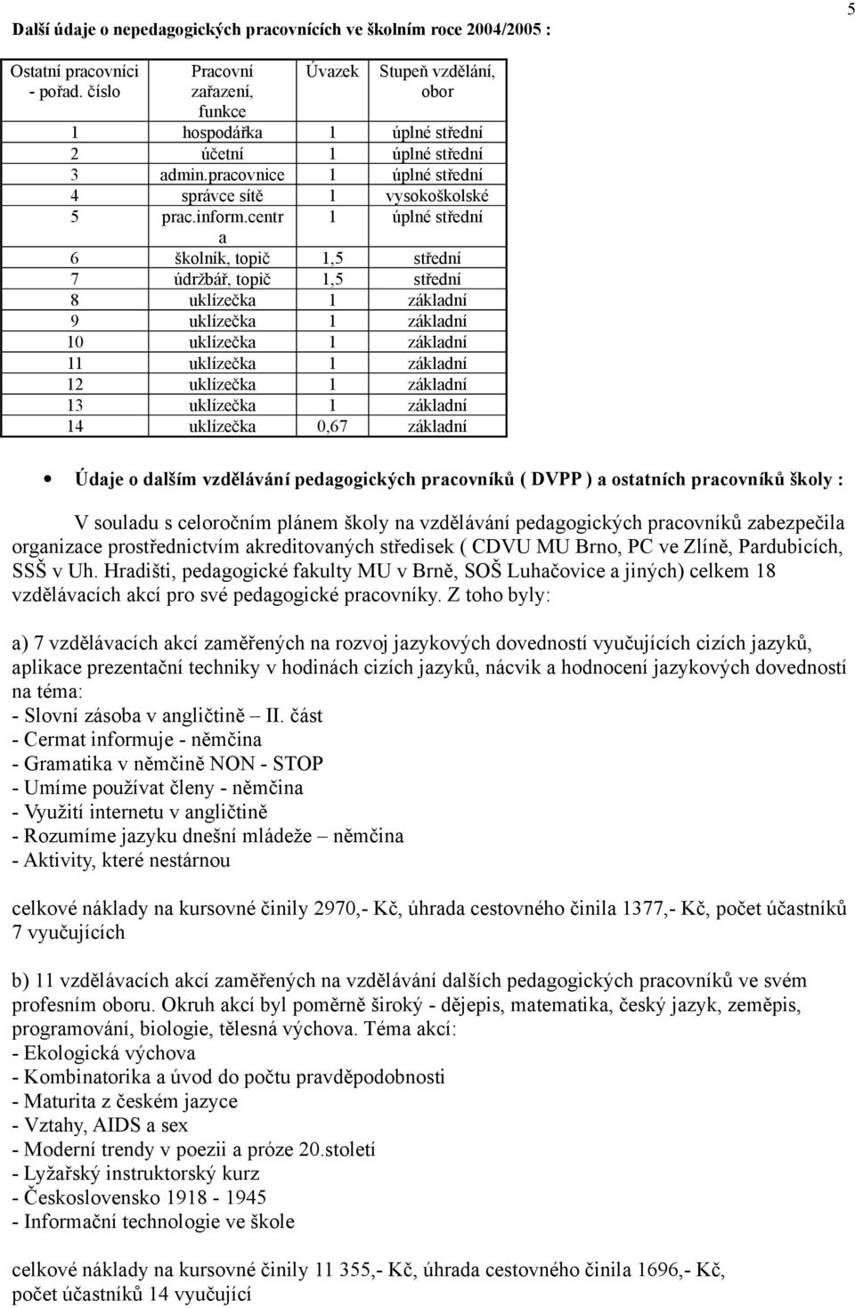 centr 1 úplné střední a 6 školník, topič 1,5 střední 7 údržbář, topič 1,5 střední 8 uklízečka 1 základní 9 uklízečka 1 základní 10 uklízečka 1 základní 11 uklízečka 1 základní 12 uklízečka 1 základní