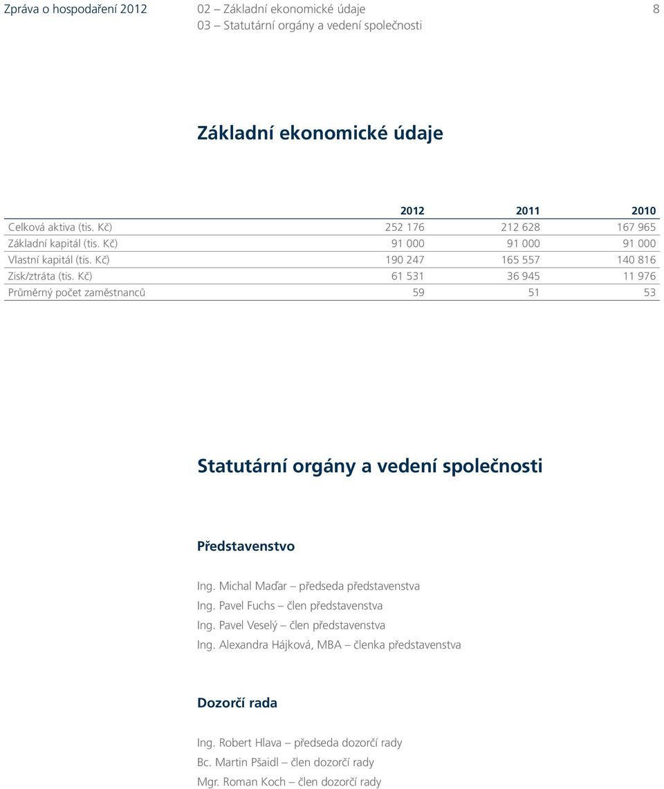 Kč) 61 531 36 945 11 976 Průměrný počet zaměstnanců 59 51 53 Statutární orgány a vedení společnosti Představenstvo Ing. Michal Maďar předseda představenstva Ing.