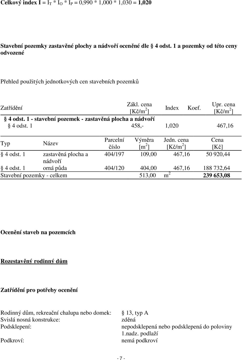 1 - stavební pozemek - zastavěná plocha a nádvoří 4 odst. 1 458,- 1,020 467,16 Typ Název Parcelní Výměra Jedn. cena Cena číslo [m 2 ] [Kč/m 2 ] [Kč] 4 odst.