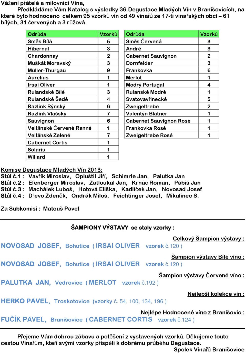 Odrůda Vzorků Odrůda Vzorků Směs Bílá 5 Směs Červená 3 Hibernal 3 André 3 Chardonnay 2 Cabernet Sauvignon 2 Muškát Moravský 3 Dornfelder 3 Müller-Thurgau 9 Frankovka 6 Aurelius 1 Merlot 1 Irsai