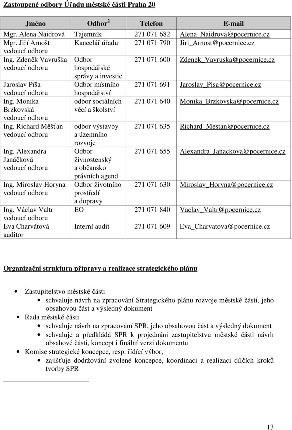 cz vedoucí odboru hospodářské správy a investic Jaroslav Píša Odbor místního 271 071 691 Jaroslav_Pisa@pocernice.cz vedoucí odboru Ing. Monika Brzkovská vedoucí odboru Ing.