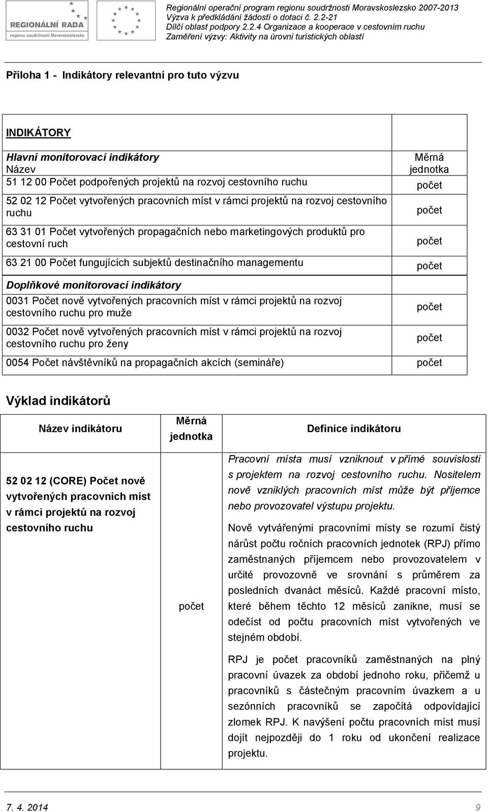 Počet nově vytvořených pracovních míst v rámci projektů na rozvoj cestovního ruchu pro muže 0032 Počet nově vytvořených pracovních míst v rámci projektů na rozvoj cestovního ruchu pro ženy 63 21 00