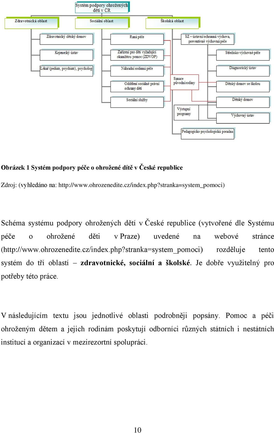 (http://www.ohrozenedite.cz/index.php?stranka=system_pomoci) rozděluje tento systém do tří oblastí zdravotnické, sociální a školské.