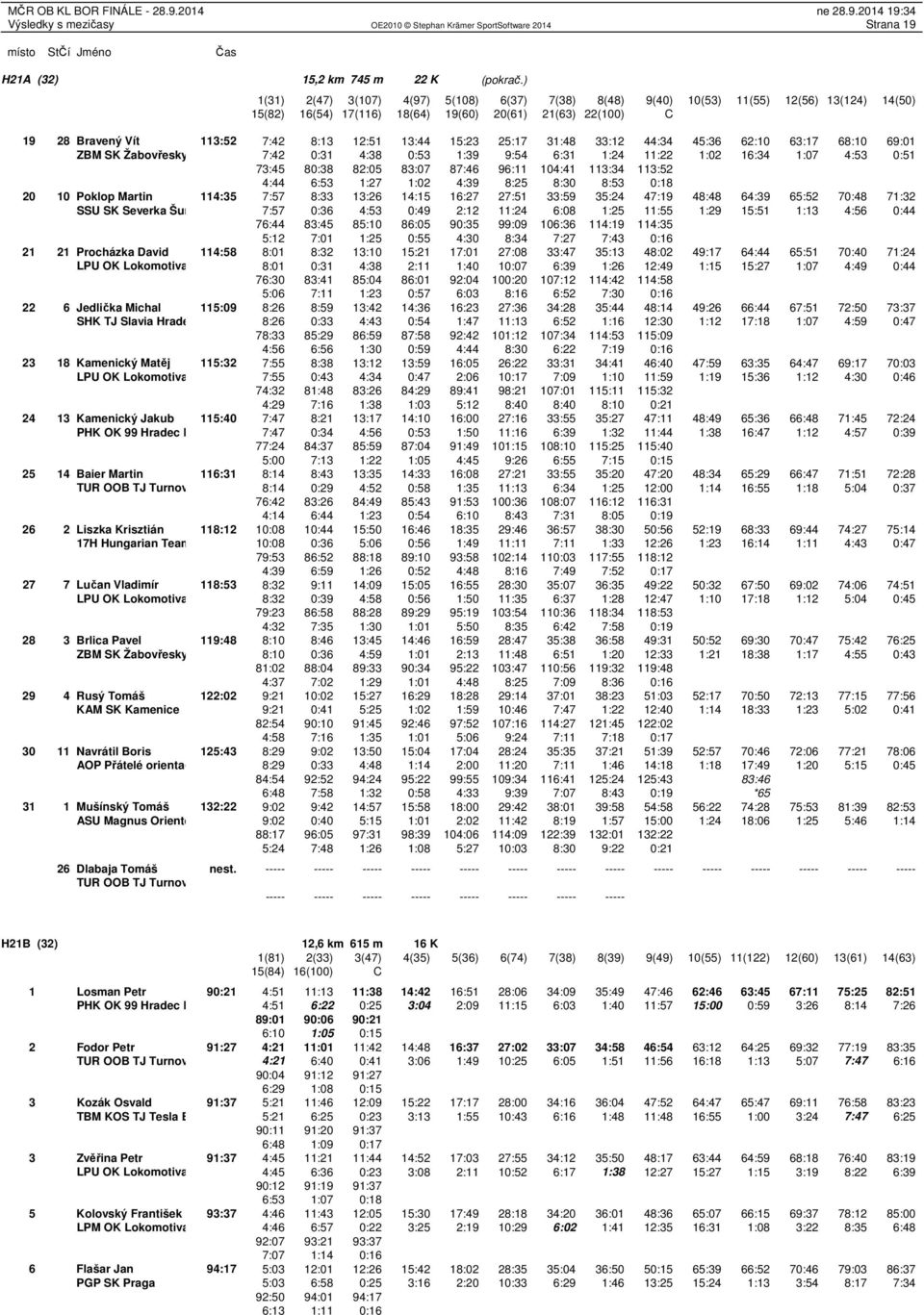 13:44 15:23 25:17 31:48 33:12 44:34 45:36 62:10 63:17 68:10 69:01 ZBM SK Žabovřesky Brno 7:42 0:31 4:38 0:53 1:39 9:54 6:31 1:24 11:22 1:02 16:34 1:07 4:53 0:51 73:45 80:38 82:05 83:07 87:46 96:11