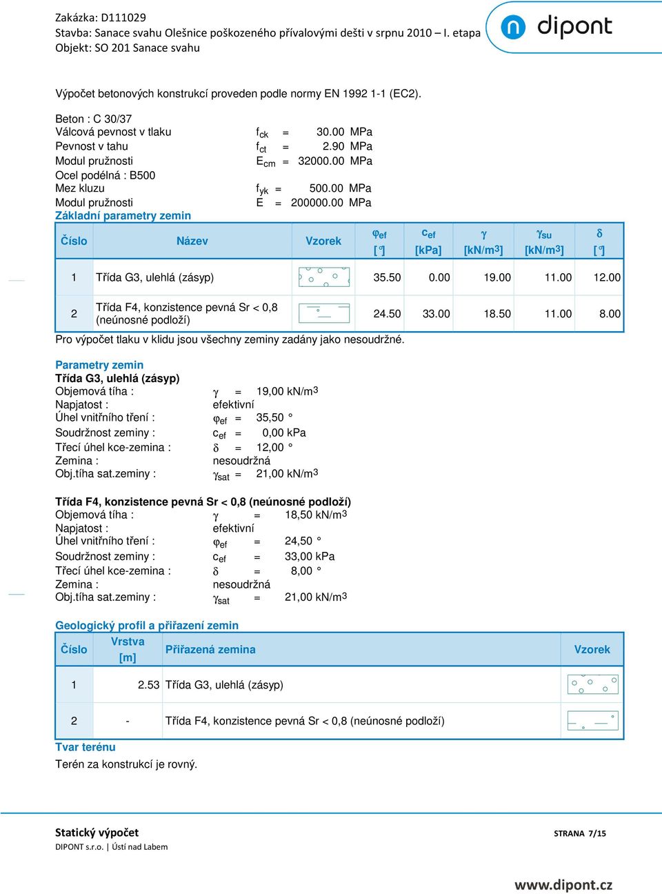 00 MPa Základní parametry zemin Číslo Název Vzorek ϕ ef c ef γ γ su δ [ ] [kpa] [kn/m 3 ] [kn/m 3 ] [ ] 1 Třída G3, ulehlá (zásyp) 35.50 0.00 19.00 11.00 12.