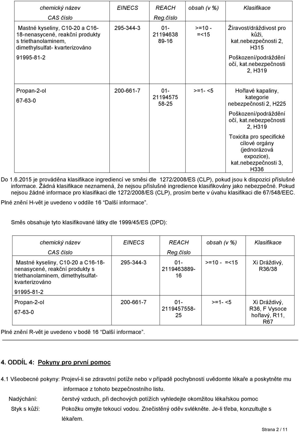 nebezpečnosti 2, H315 Poškození/podráždění očí, kat.nebezpečnosti 2, H319 200-661-7 01-21194575 58-25 >=1- <5 Hořlavé kapaliny, kategorie nebezpečnosti 2, H225 Poškození/podráždění očí, kat.