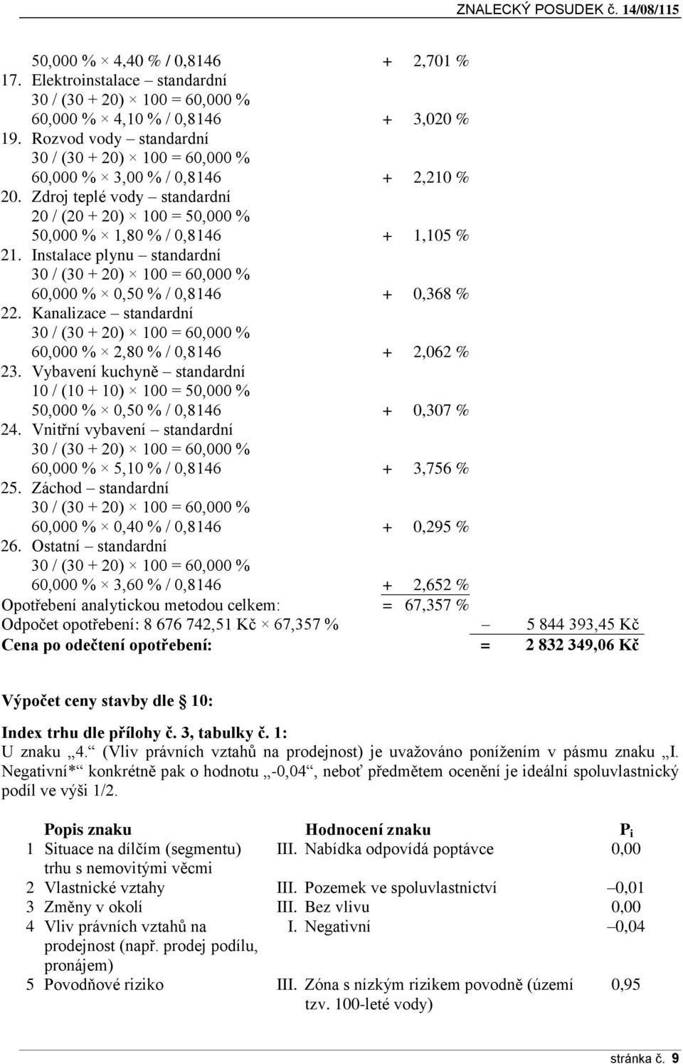 Instalace plynu standardní 30 / (30 + 20) 100 = 60,000 % 60,000 % 0,50 % / 0,8146 + 0,368 % 22. Kanalizace standardní 30 / (30 + 20) 100 = 60,000 % 60,000 % 2,80 % / 0,8146 + 2,062 % 23.