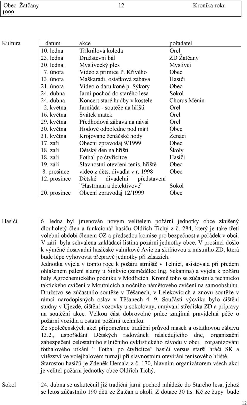 dubna Koncert staré hudby v kostele Chorus Měnín 2. května. Jarniáda - soutěže na hřišti Orel 16. května. Svátek matek Orel 29. května Předhodová zábava na návsi Orel 30.