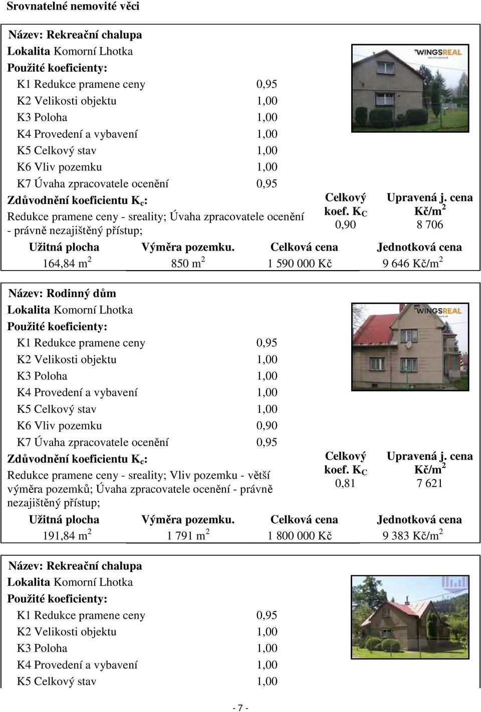 Celkový koef. K C 0,90 Upravená j. cena Kč/m 2 8 706 Užitná plocha Výměra pozemku.