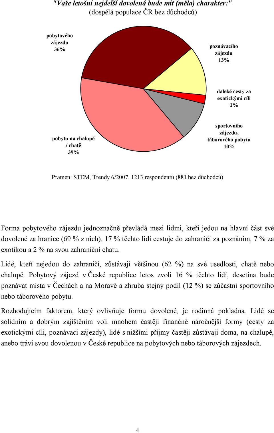 do zahraničí za poznáním, 7 % za exotikou a % na svou zahraniční chatu. Lidé, kteří nejedou do zahraničí, zůstávají většinou (6 %) na své usedlosti, chatě nebo chalupě.