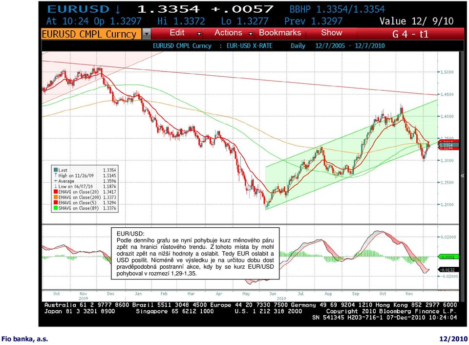 Tedy EUR oslabit a USD posílit.