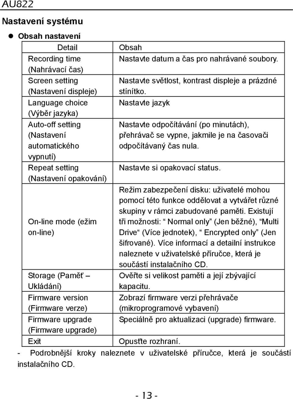 soubory. Nastavte světlost, kontrast displeje a prázdné stínítko. Nastavte jazyk Nastavte odpočítávání (po minutách), přehrávač se vypne, jakmile je na časovači odpočítávaný čas nula.