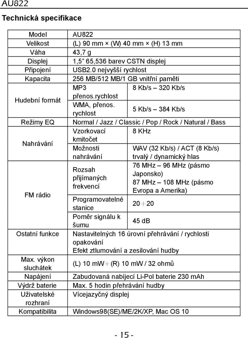 5 Kb/s 384 Kb/s rychlost Normal / Jazz / Classic / Pop / Rock / Natural / Bass Vzorkovací 8 KHz kmitočet Možnosti WAV (32 Kb/s) / ACT (8 Kb/s) nahrávání trvalý / dynamický hlas 76 MHz 96 MHz (pásmo