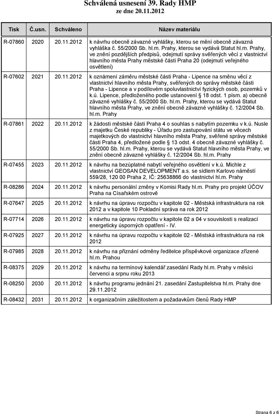 Prahy, kterou se vydává Statut hl.m.