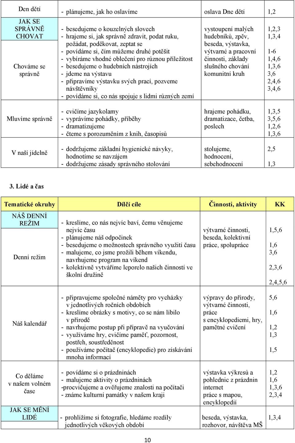 návštěvníky - povídáme si, co nás spojuje s lidmi různých zemí vystoupení malých hudebníků, zpěv, beseda, výstavka, výtvarné a pracovní činnosti, základy slušného chování komunitní kruh,3,4 1-6