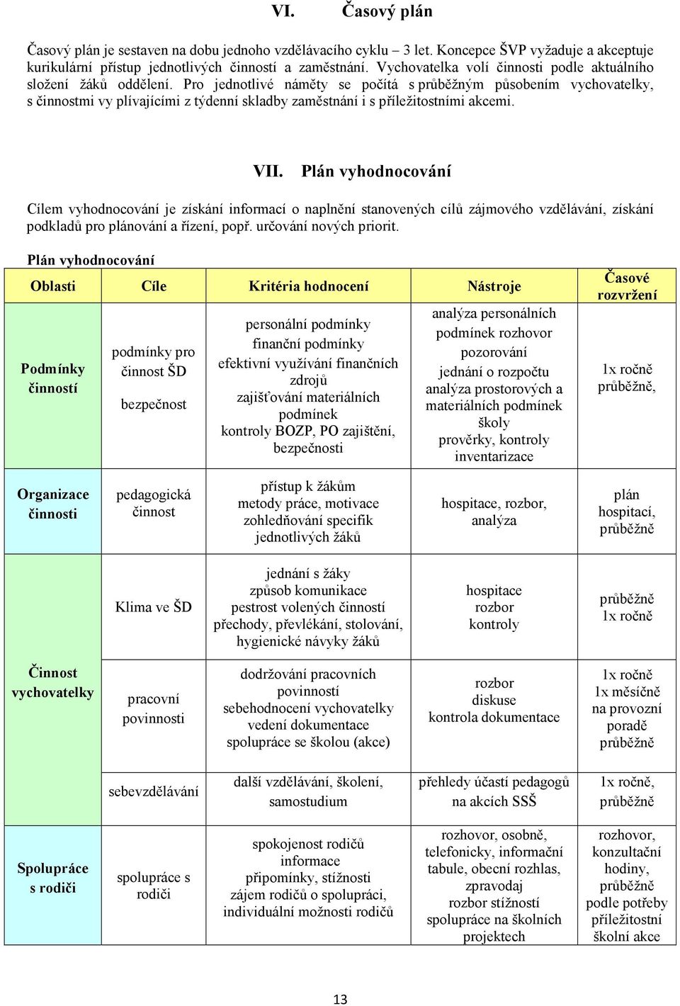 Pro jednotlivé náměty se počítá s průběžným působením vychovatelky, s činnostmi vy plívajícími z týdenní skladby zaměstnání i s příležitostními akcemi. VII.