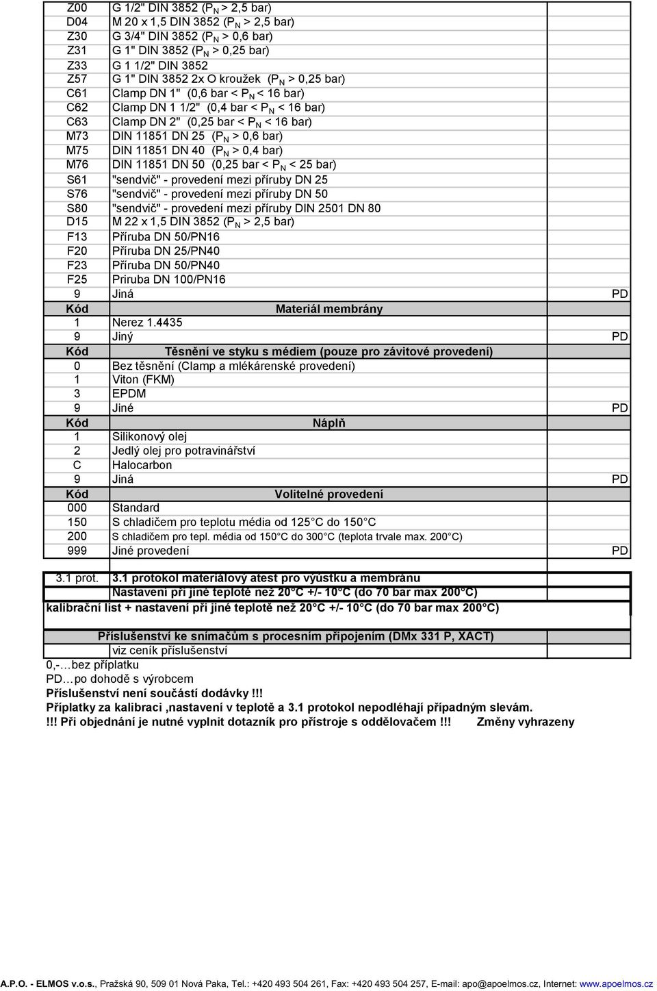 mezi příruby DN S76 "sendvič" - provedení mezi příruby DN 0 S80 "sendvič" - provedení mezi příruby DIN 0 DN 80 D M x, DIN 8 (P N >, bar) F Příruba DN 0/PN6 F0 Příruba DN /PN0 F Příruba DN 0/PN0 F