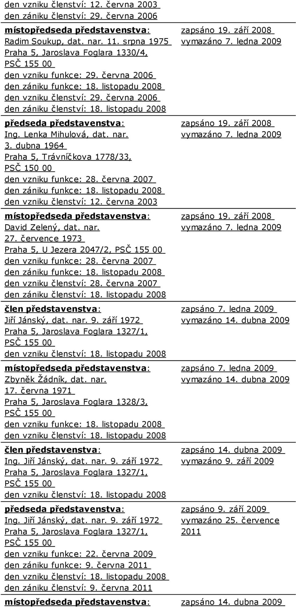 dubna 1964 Praha 5, Trávníčkova 1778/33, PSČ 150 00 den vzniku funkce: 28. června 2007 den zániku funkce: 18. listopadu 2008 den vzniku členství: 12. června 2003 David Zelený, dat. nar. 27.