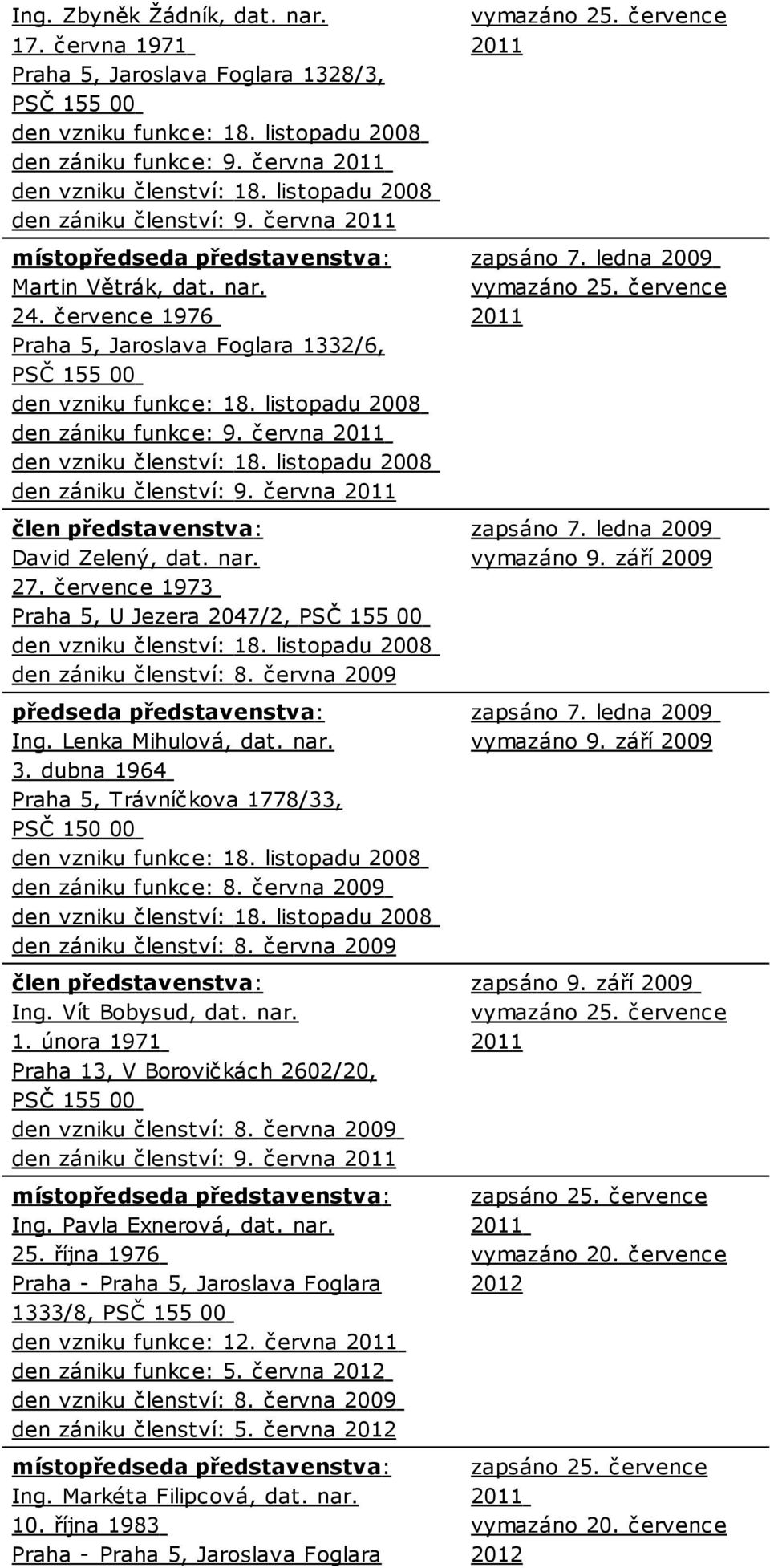 června 2009 Ing. Lenka Mihulová, dat. nar. 3. dubna 1964 Praha 5, Trávníčkova 1778/33, PSČ 150 00 den zániku funkce: 8. června 2009 den zániku členství: 8. června 2009 Ing. Vít Bobysud, dat. nar. 1. února 1971 Praha 13, V Borovičkách 2602/20, den vzniku členství: 8.