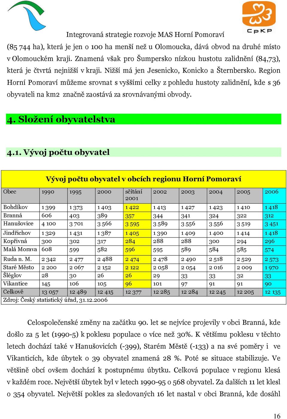 Složení obyvatelstva 4.1.