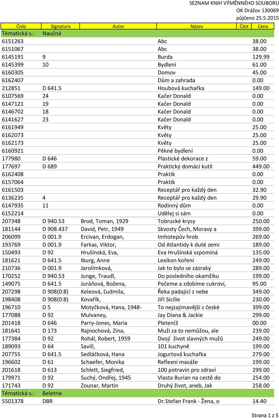 00 6162173 Květy 25.00 6160921 Pěkné bydlení 0.00 177980 D 646 Plastické dekorace z 59.00 177697 D 689 Praktický domácí kutil 449.00 6162408 Praktik 0.00 6157064 Praktik 0.