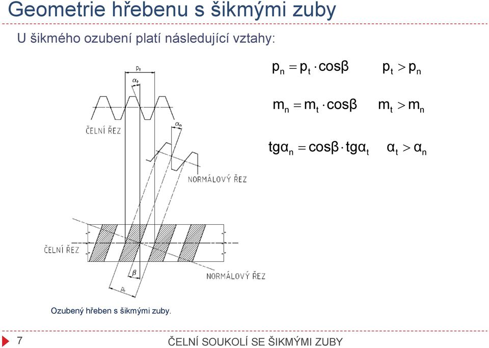 m cosβ m > mn gαn cosβ gα = α > αn Ozubený hřeben