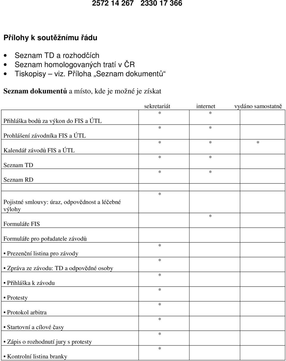 FIS a ÚTL Seznam TD Seznam RD sekretariát internet vydáno samostatně Pojistné smlouvy: úraz, odpovědnost a léčebné výlohy Formuláře FIS Formuláře pro pořadatele