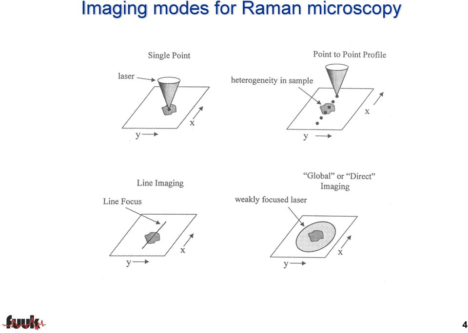 Raman