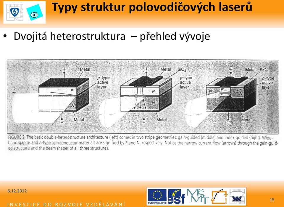 laserů Dvojitá