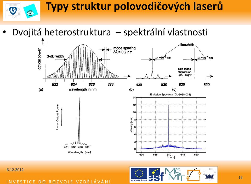 laserů Dvojitá