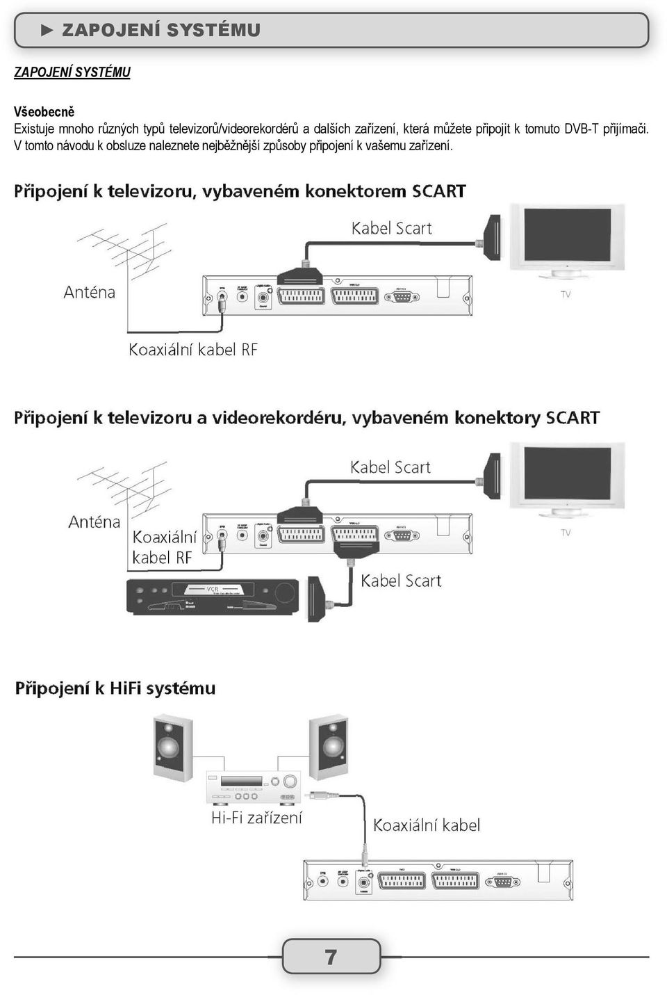 která můžete připojit k tomuto DVB-T přijímači.