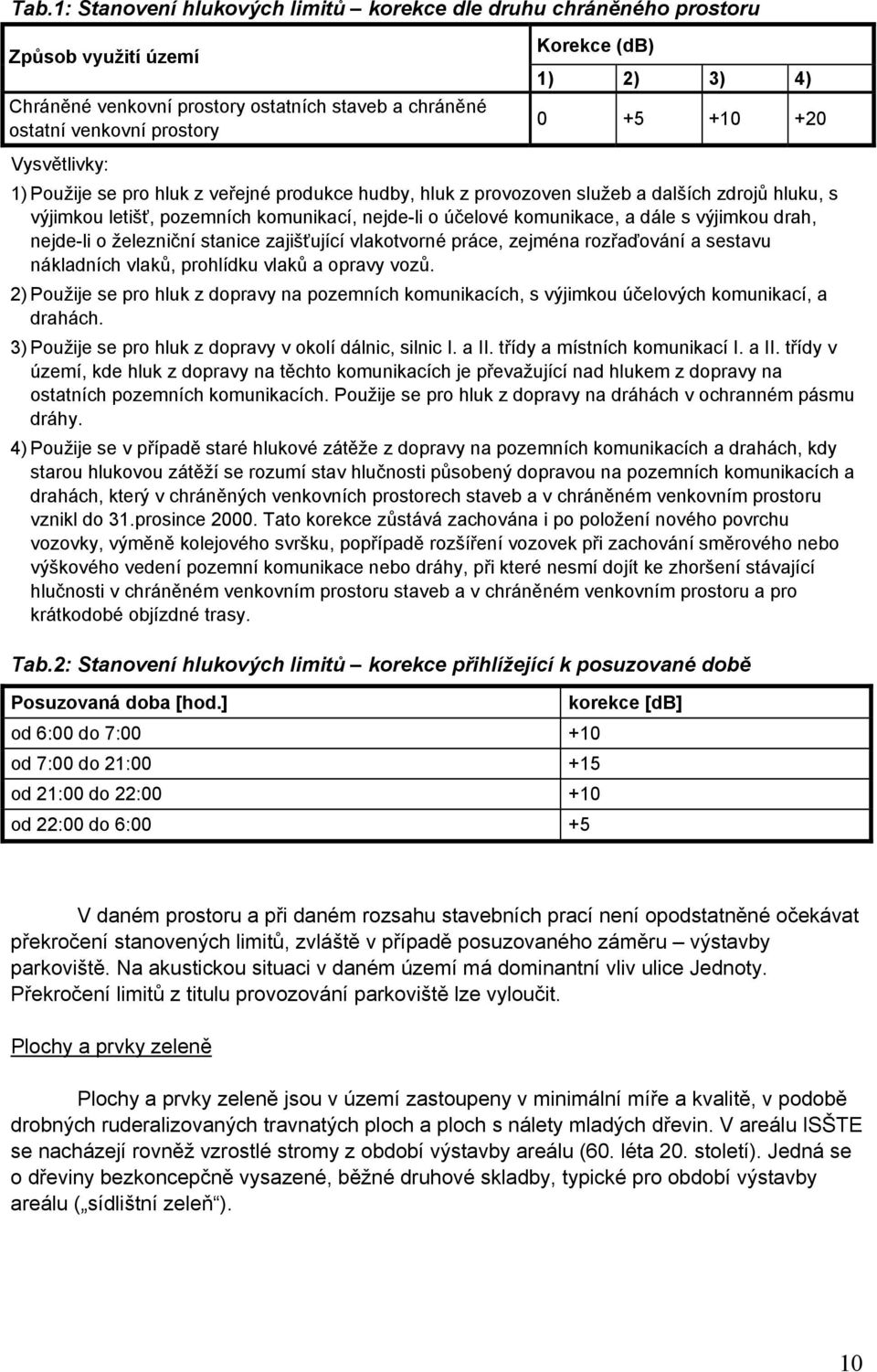 dále s výjimkou drah, nejde-li o železniční stanice zajišťující vlakotvorné práce, zejména rozřaďování a sestavu nákladních vlaků, prohlídku vlaků a opravy vozů.