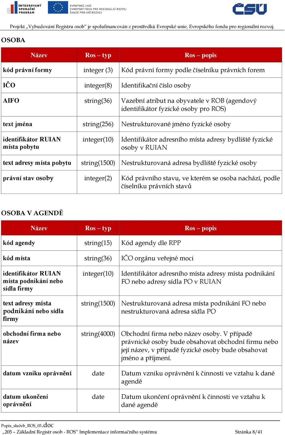 fyzické osoby v RUIAN text adresy místa pobytu string(1500) Nestrukturovaná adresa bydliště fyzické osoby právní stav osoby integer(2) Kód právního stavu, ve kterém se osoba nachází, podle číselníku