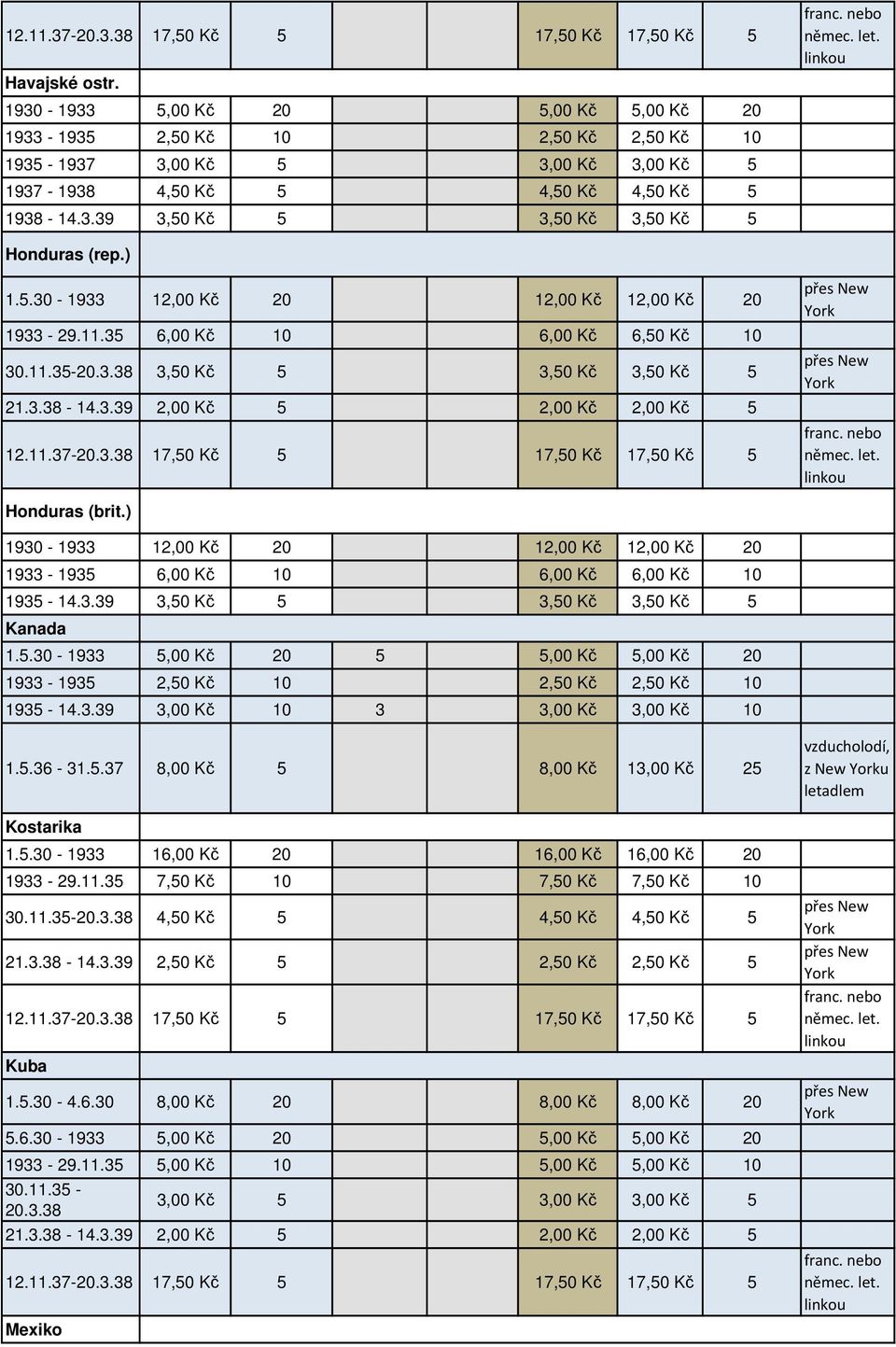 3.39 3,00 Kč 10 3 3,00 Kč 3,00 Kč 10 1.5.36-31.5.37 8,00 Kč 5 8,00 Kč 13,00 Kč 25 Kostarika 1.5.30-1933 16,00 Kč 20 16,00 Kč 16,00 Kč 20 1933-29.11.35 7,50 Kč 10 7,50 Kč 7,50 Kč 10 30.11.35-20.3.38 4,50 Kč 5 4,50 Kč 4,50 Kč 5 21.