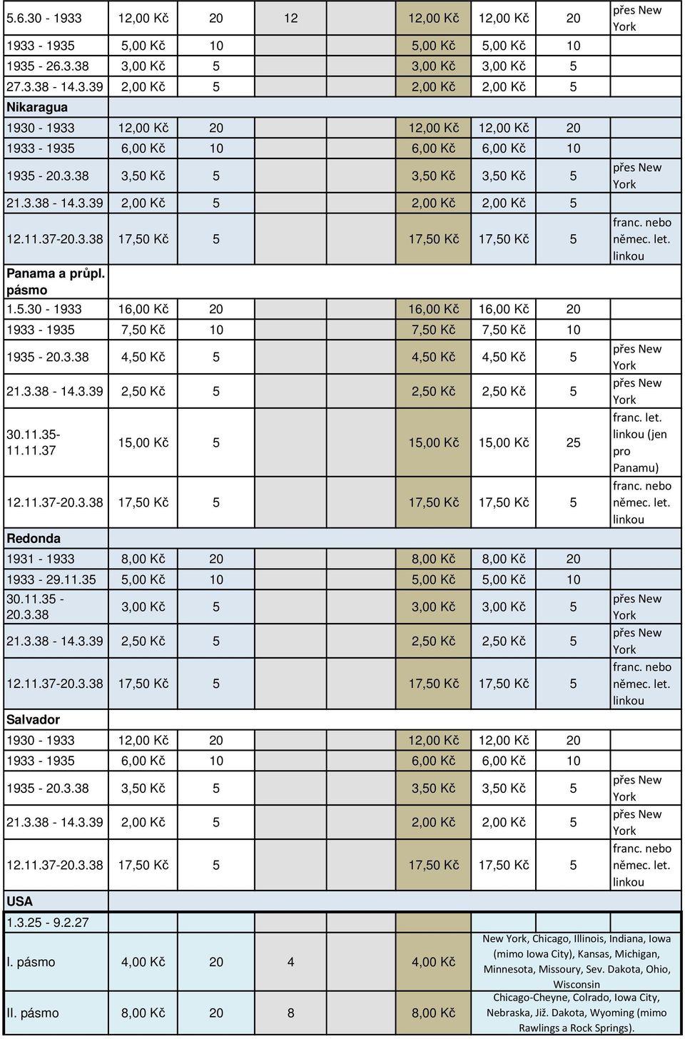11.35-11.11.37 15,00 Kč 5 15,00 Kč 15,00 Kč 25 Redonda 1931-1933 8,00 Kč 20 8,00 Kč 8,00 Kč 20 1933-29.11.35 5,00 Kč 10 5,00 Kč 5,00 Kč 10 20.3.38 3,00 Kč 5 3,00 Kč 3,00 Kč 5 21.3.38-14.3.39 2,50 Kč 5 2,50 Kč 2,50 Kč 5 Salvador 1930-1933 12,00 Kč 20 12,00 Kč 12,00 Kč 20 1935-20.
