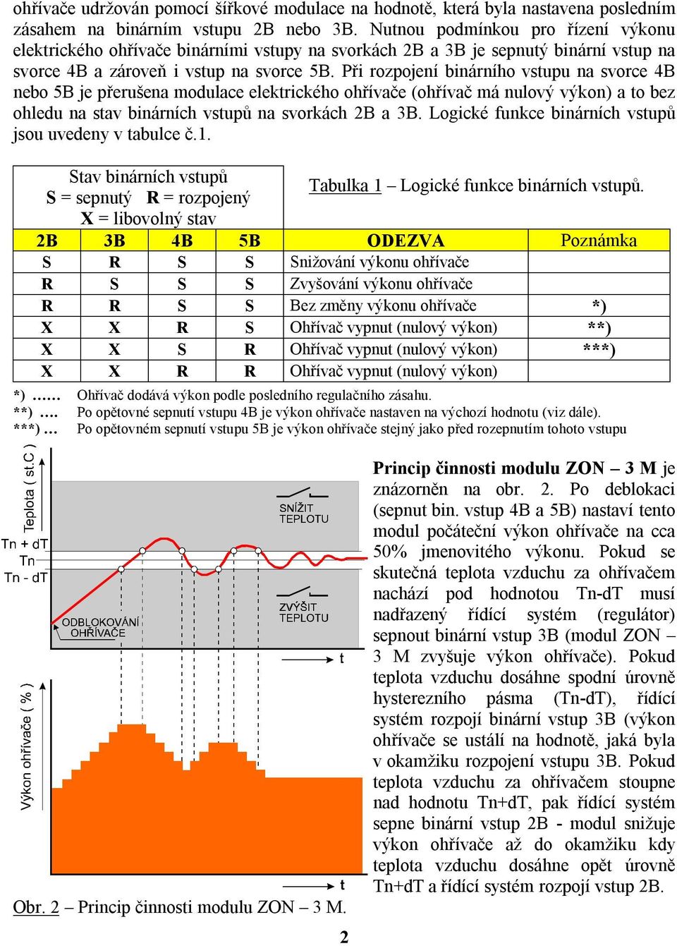 Při rozpojení binárního vstupu na svorce 4B nebo 5B je přerušena modulace elektrického ohřívače (ohřívač má nulový výkon) a to bez ohledu na stav binárních vstupů na svorkách 2B a 3B.