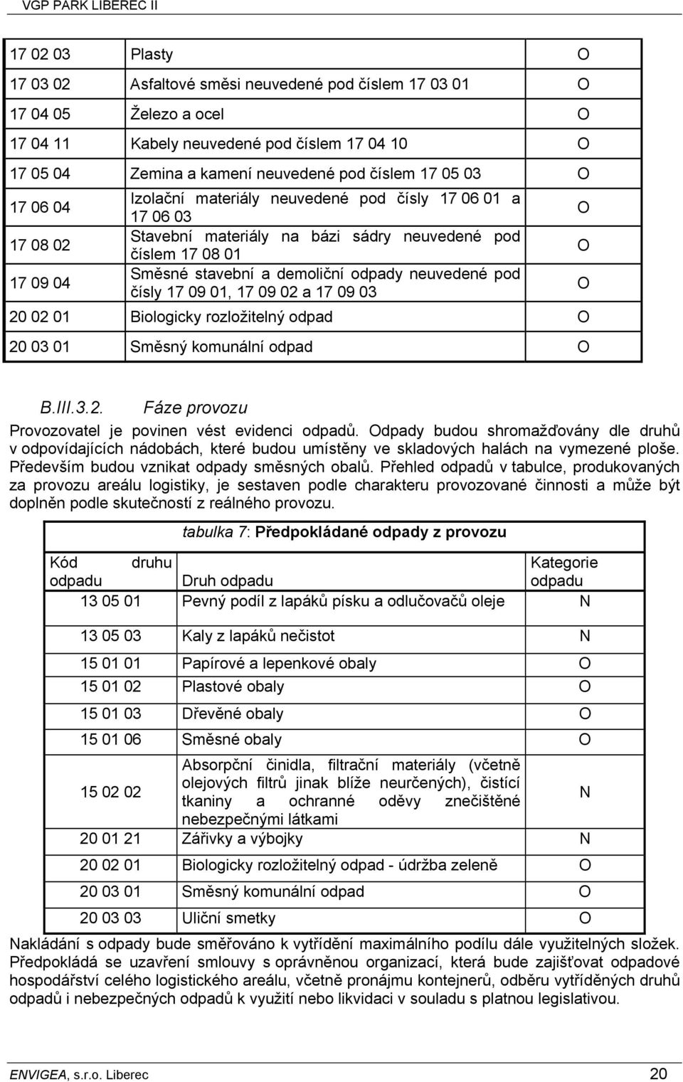 pod čísly 17 09 01, 17 09 02 a 17 09 03 20 02 01 Biologicky rozložitelný odpad O 20 03 01 Směsný komunální odpad O O O O B.III.3.2. Fáze provozu Provozovatel je povinen vést evidenci odpadů.