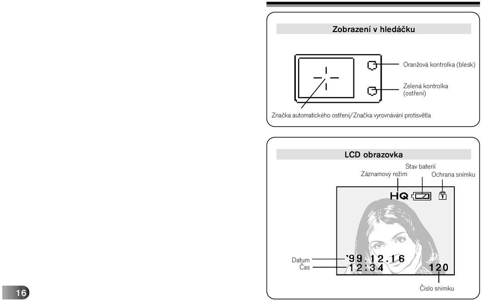 ostření/značka vyrovnávání protisvětla LCD obrazovka