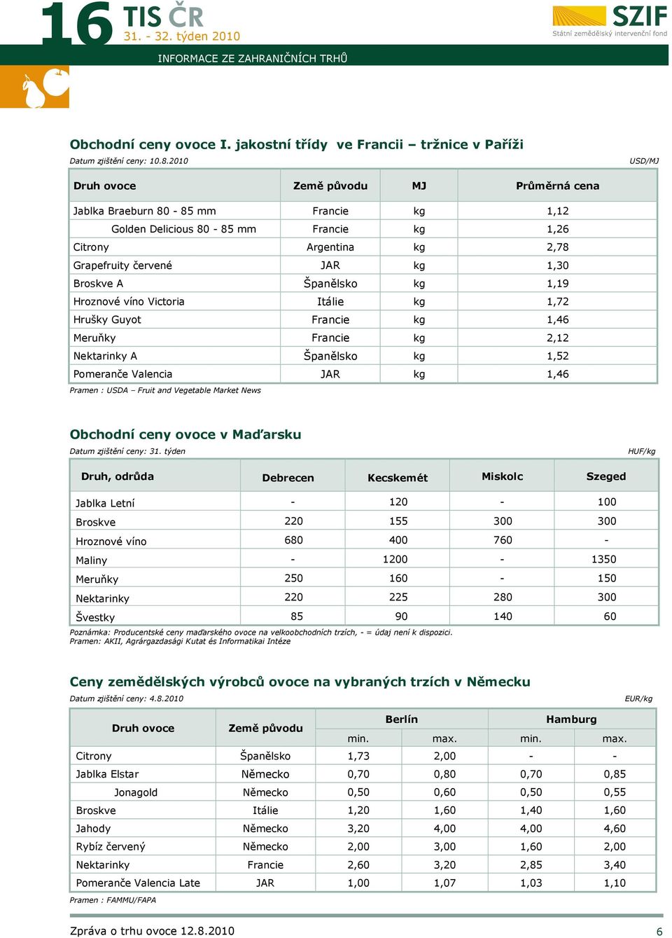 Broskve A Španělsko kg 1,19 Hroznové víno Victoria Itálie kg 1,72 Hrušky Guyot Francie kg 1,46 Meruňky Francie kg 2,12 Nektarinky A Španělsko kg 1,52 Pomeranče Valencia JAR kg 1,46 Pramen : USDA